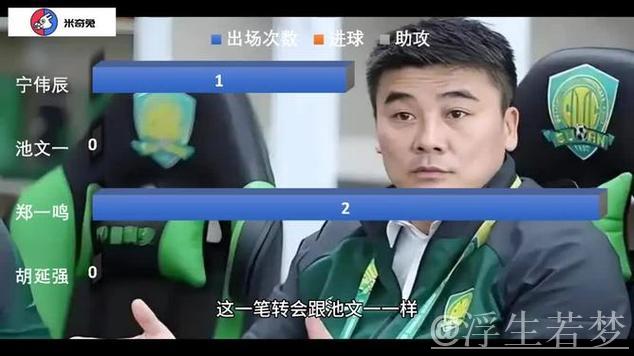 李明9年转会净投入9530万欧，北京国安实力再上新台阶