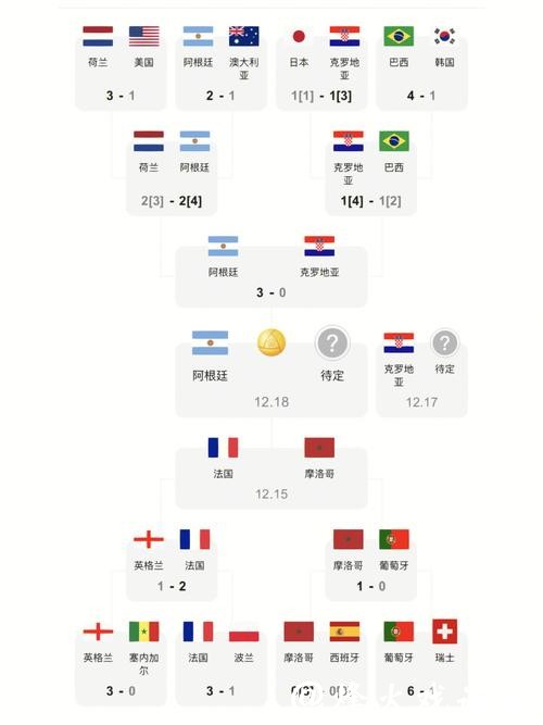 最新世界杯赛事比分及精彩赛程回顾